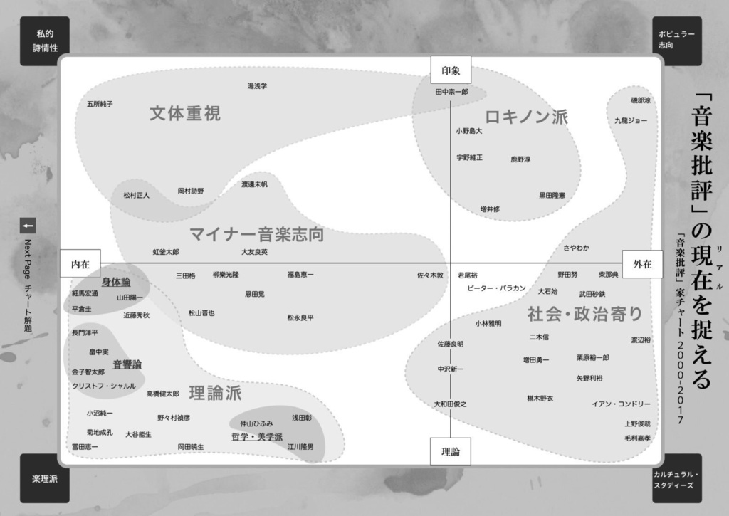 【中古(書店返本分)】ヱクリヲ vol.7 特集Ⅰ 音楽批評のオルタナティヴ 特集Ⅱ 僕たちのジャンプ