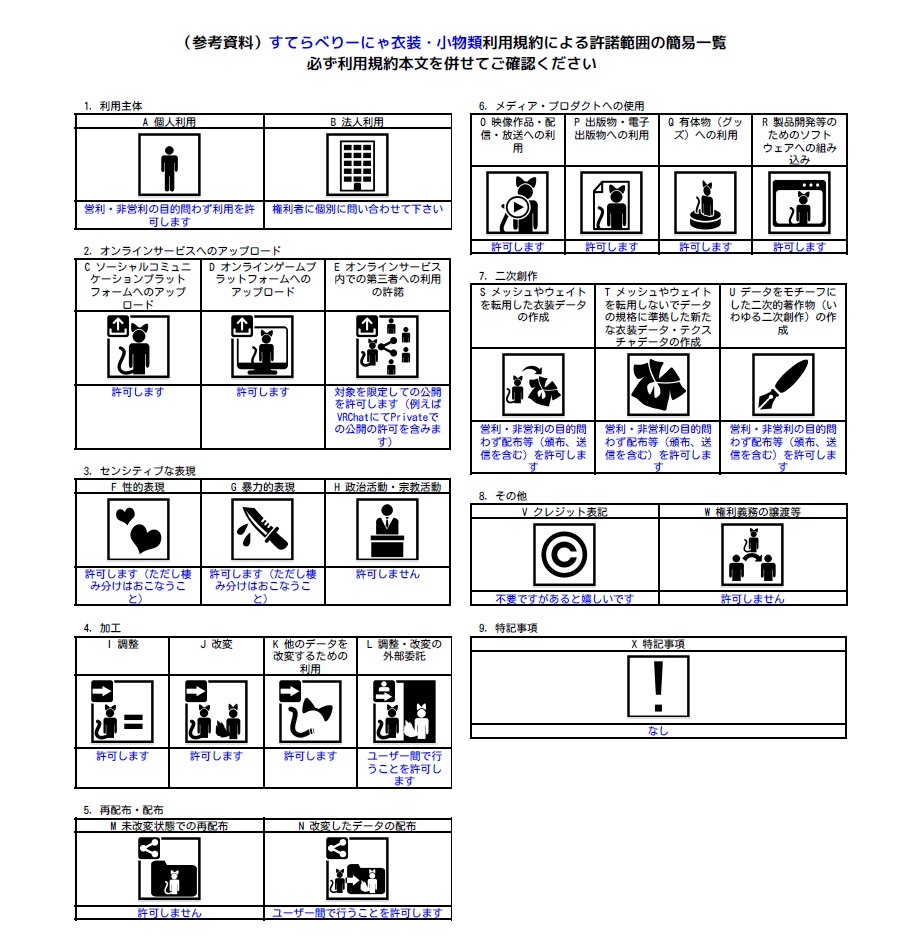 すてらべりーにゃ衣装・小物類利用規約