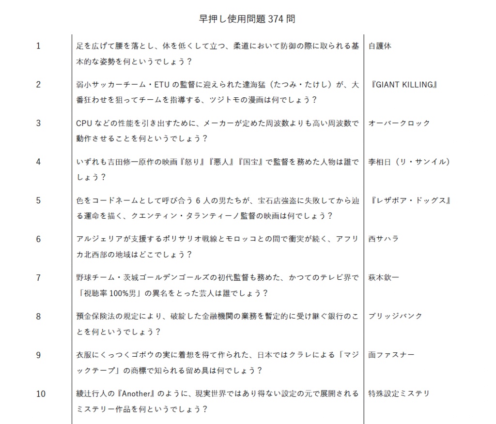 あたりまえのはなし【クイズ問題集】