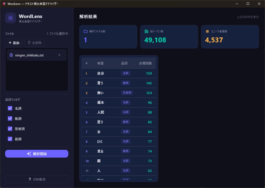 頻出単語分析ツール『WordLens』