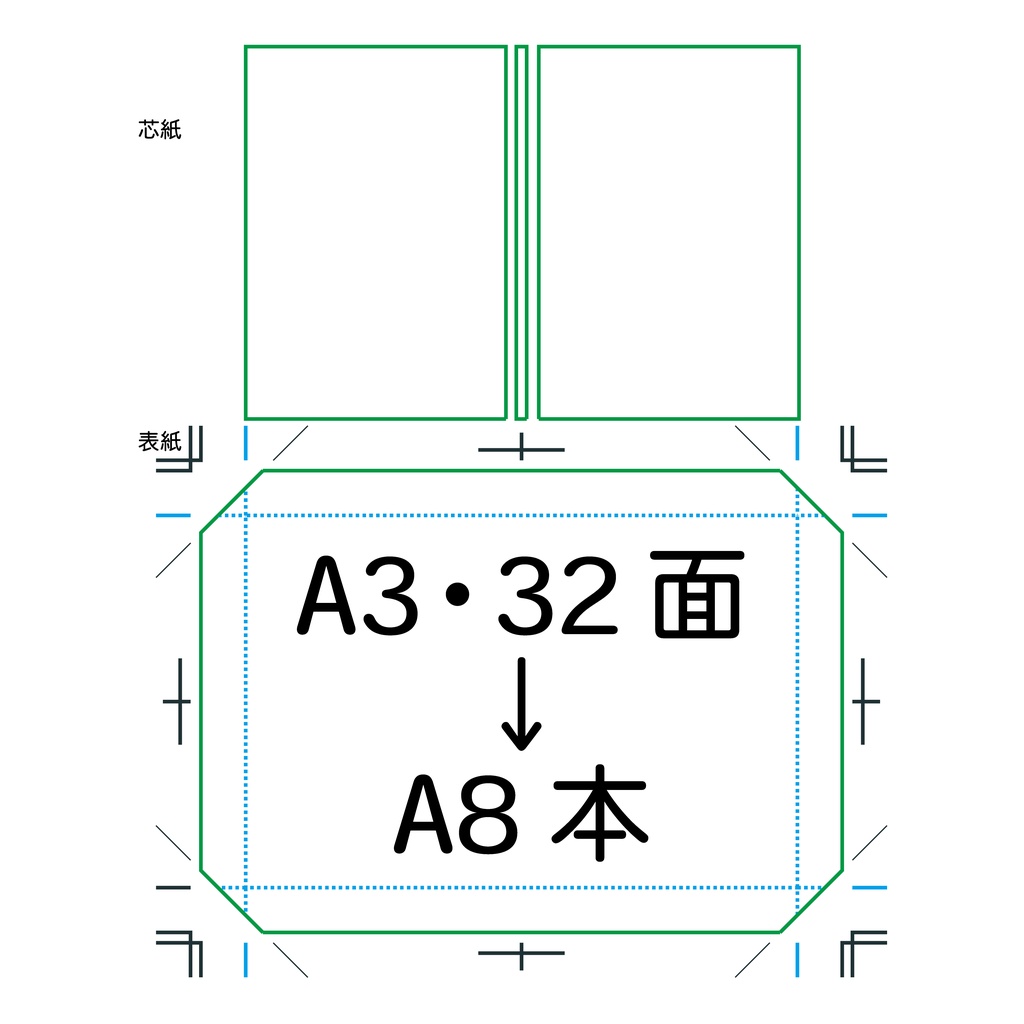 折本ハードカバー(上製本)テンプレート A3-32面
