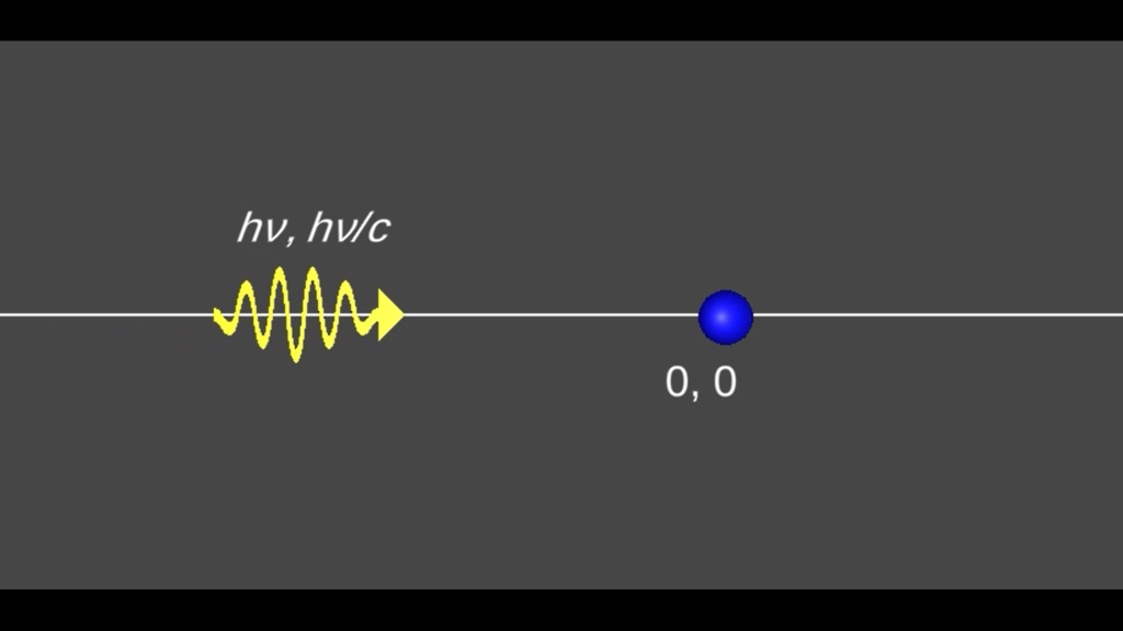 【Free】コンプトン散乱　Compton scattering　物理映像