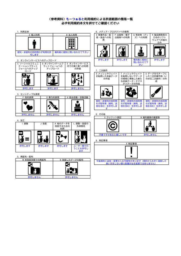 【3Dモデル】もーつぁると【VRChat想定】