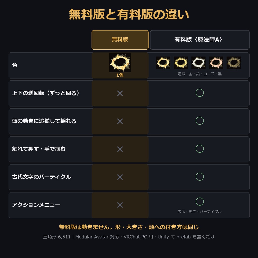 【VRChat / MA対応】ヘイロー〈魔法陣A〉揺れる・触れる・掴める・上下逆回転・文字が流れる・パーティクル|全5色 Magic Circle A Halo 【無料版あり】