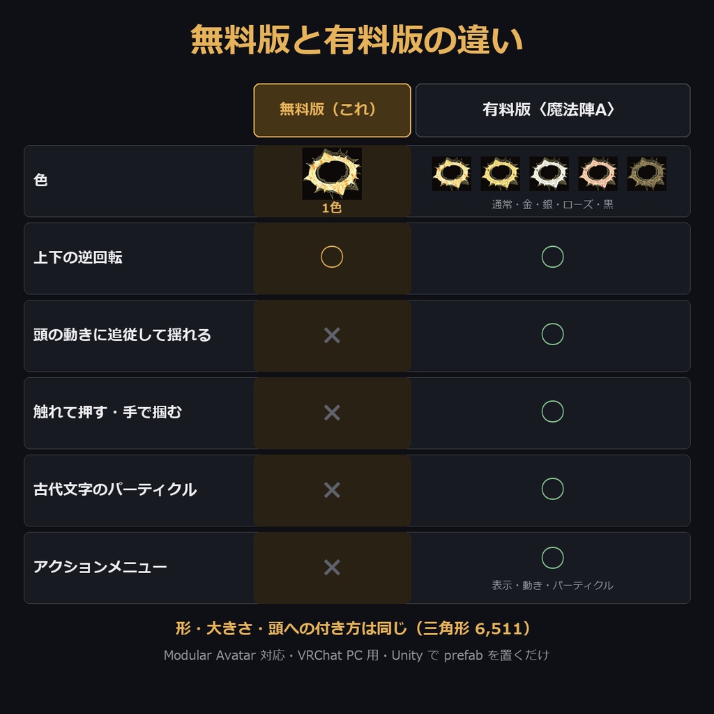 【VRChat】【無料】ヘイロー〈魔法陣A〉無料版|上下が逆回転|1色|Modular Avatar対応