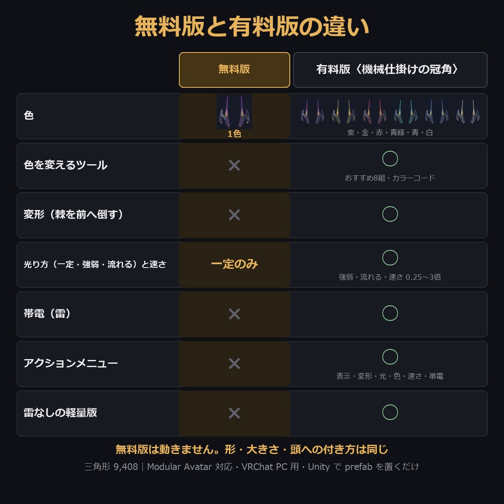 機械仕掛けの冠角|変形・発光・帯電・色変えツール付き 角アクセサリー【VRChat・MA対応】【無料版あり】