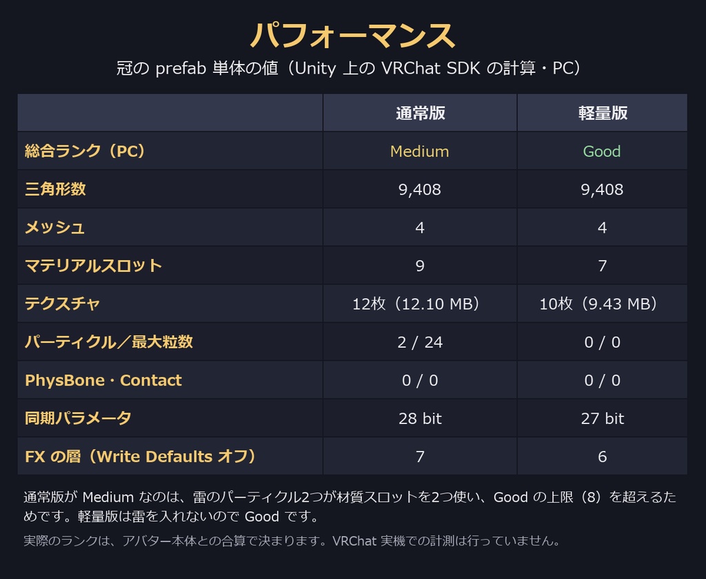 機械仕掛けの冠角|変形・発光・帯電・色変えツール付き 角アクセサリー【VRChat・MA対応】【無料版あり】