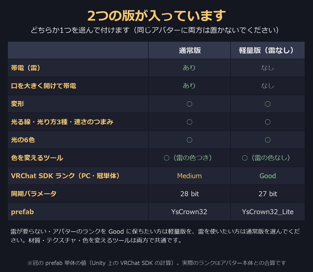 機械仕掛けの冠角|変形・発光・帯電・色変えツール付き 角アクセサリー【VRChat・MA対応】【無料版あり】