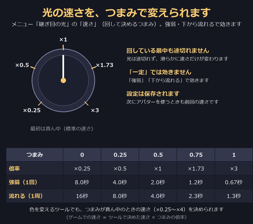 機械仕掛けの冠角|変形・発光・帯電・色変えツール付き 角アクセサリー【VRChat・MA対応】【無料版あり】