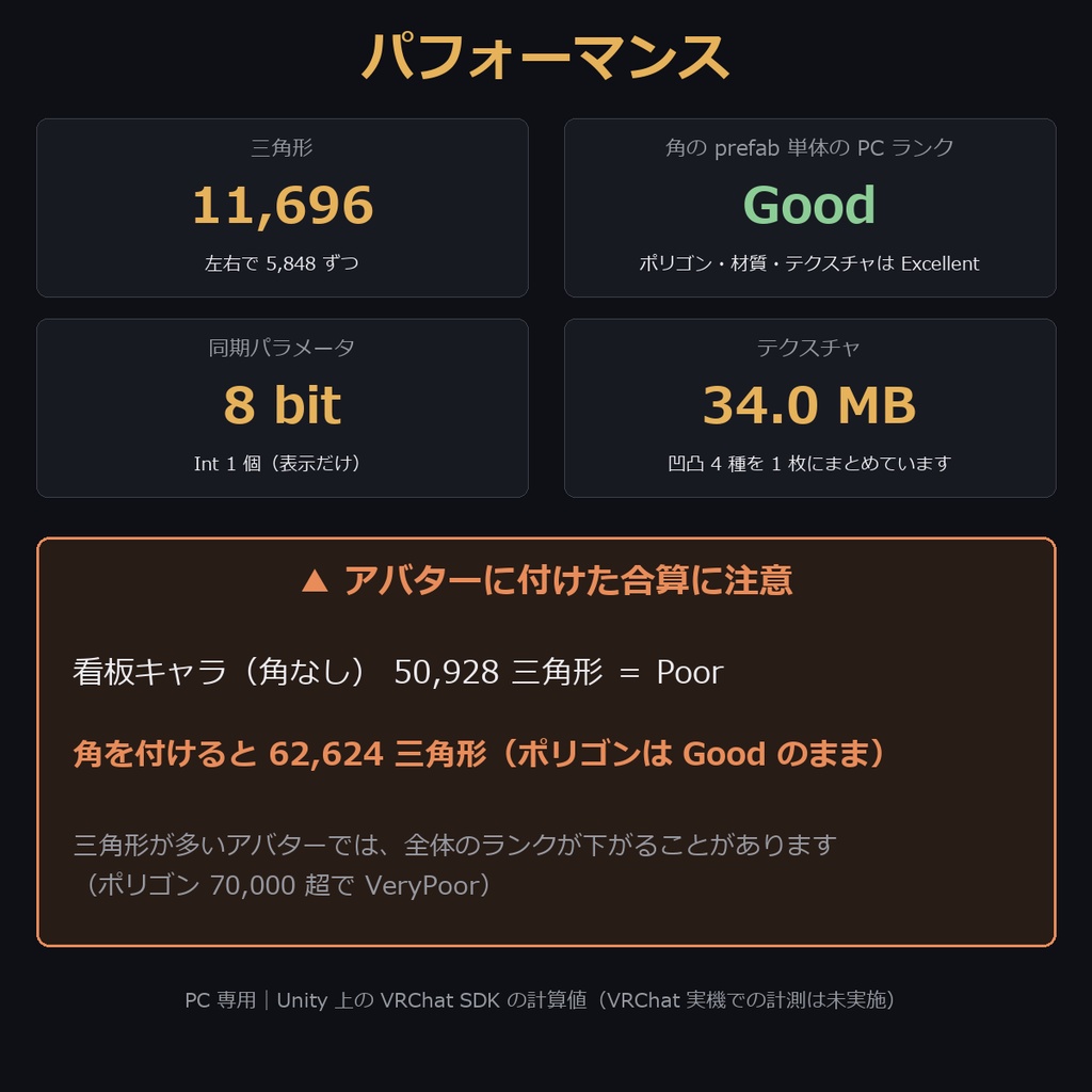 【凹凸4種×透ける琥珀色も選べる角】琥珀の角【VRChat・MA対応】
