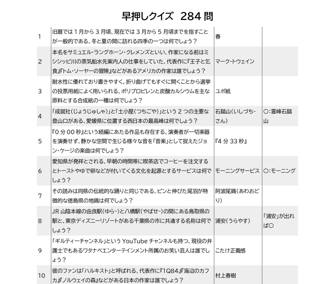 高知大学クイズ研究会部内杯 「早春杯」問題集【スプレッドシートリンク付き】