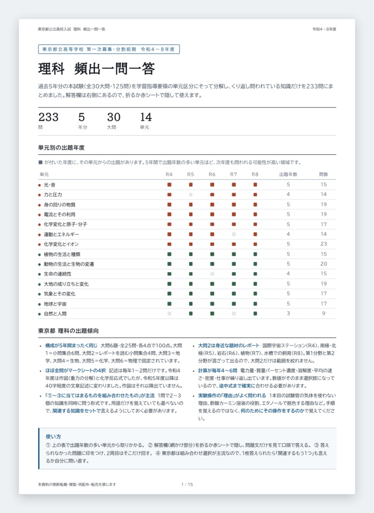 【5教科フルセット】都立高校入試対策 一問一答&暗記カード(国・数・英・理・社/2022-2026年 過去問分析)
