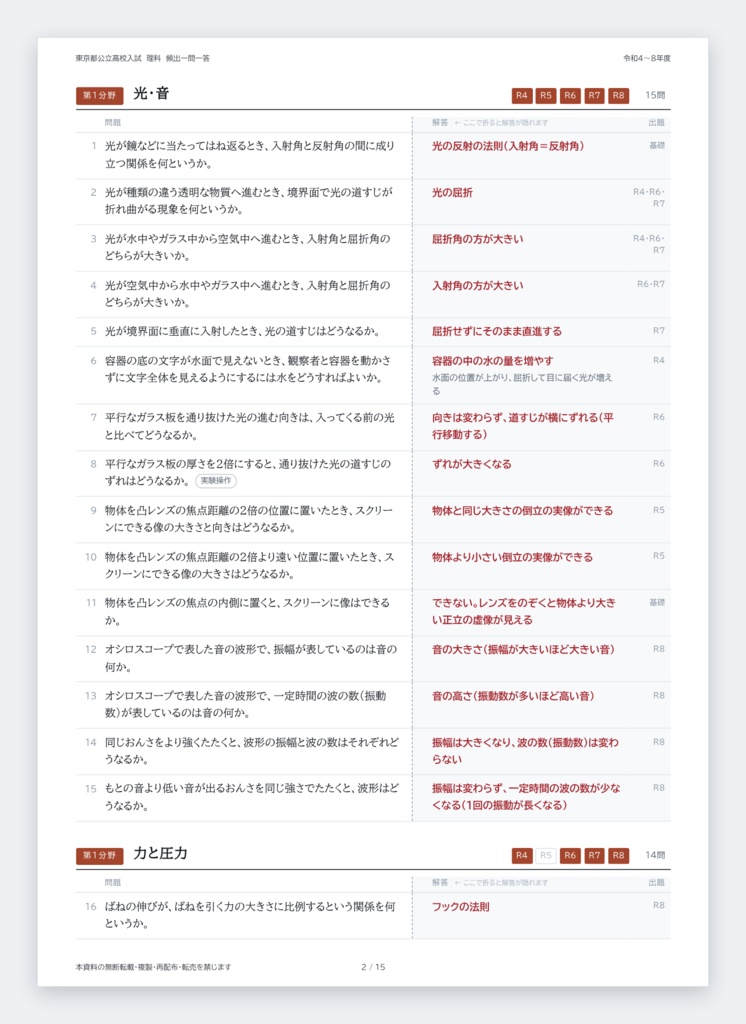 【5教科フルセット】都立高校入試対策 一問一答&暗記カード(国・数・英・理・社/2022-2026年 過去問分析)