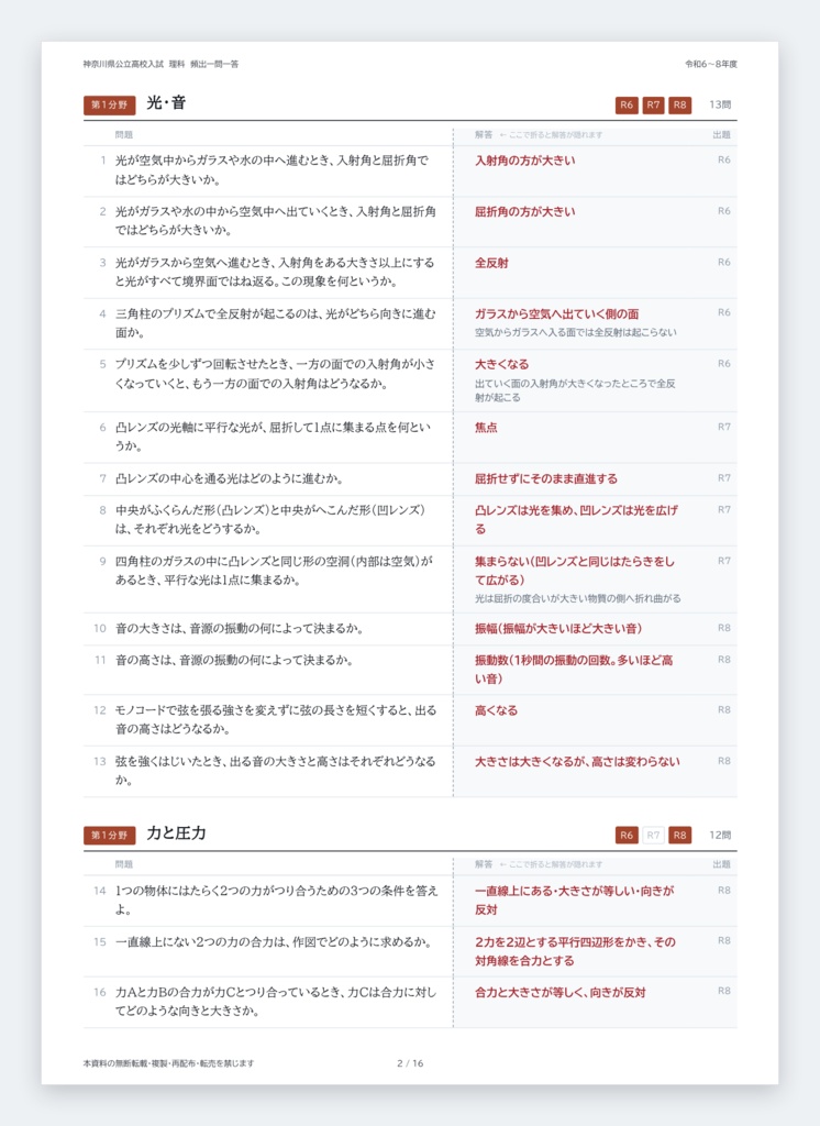 【5教科フルセット】神奈川県公立高校入試対策 一問一答&暗記カード(国・数・英・理・社/2024-2026年 過去問分析)