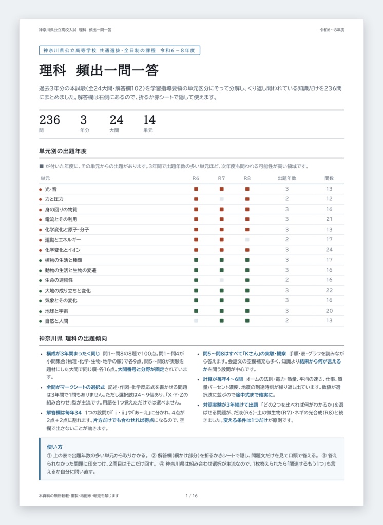 【5教科フルセット】神奈川県公立高校入試対策 一問一答&暗記カード(国・数・英・理・社/2024-2026年 過去問分析)