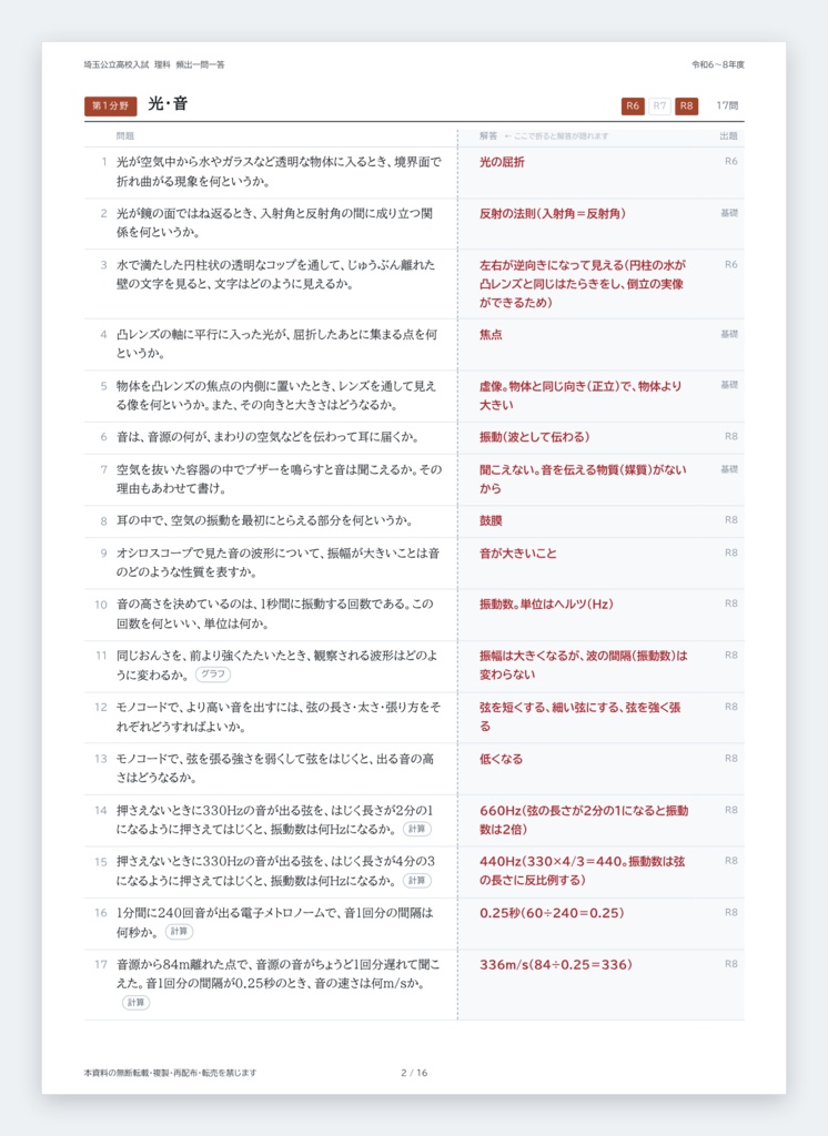 【5教科フルセット】埼玉県公立高校入試対策 一問一答&暗記カード(国・数・英・理・社/2024-2026年 過去問分析)