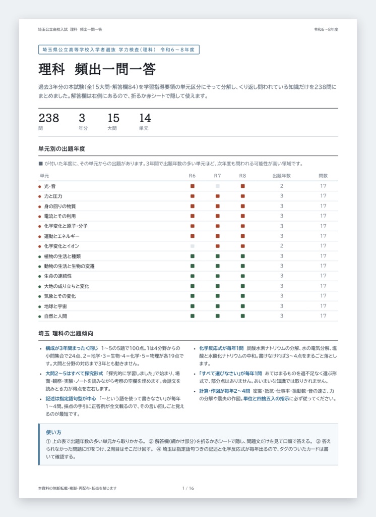 【5教科フルセット】埼玉県公立高校入試対策 一問一答&暗記カード(国・数・英・理・社/2024-2026年 過去問分析)