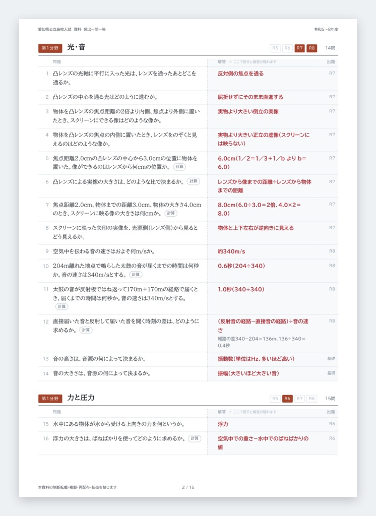 【5教科フルセット】愛知県公立高校入試対策 一問一答&暗記カード(国・数・英・理・社/2023-2026年 過去問分析)