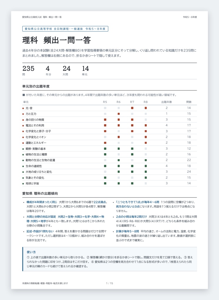 【5教科フルセット】愛知県公立高校入試対策 一問一答&暗記カード(国・数・英・理・社/2023-2026年 過去問分析)