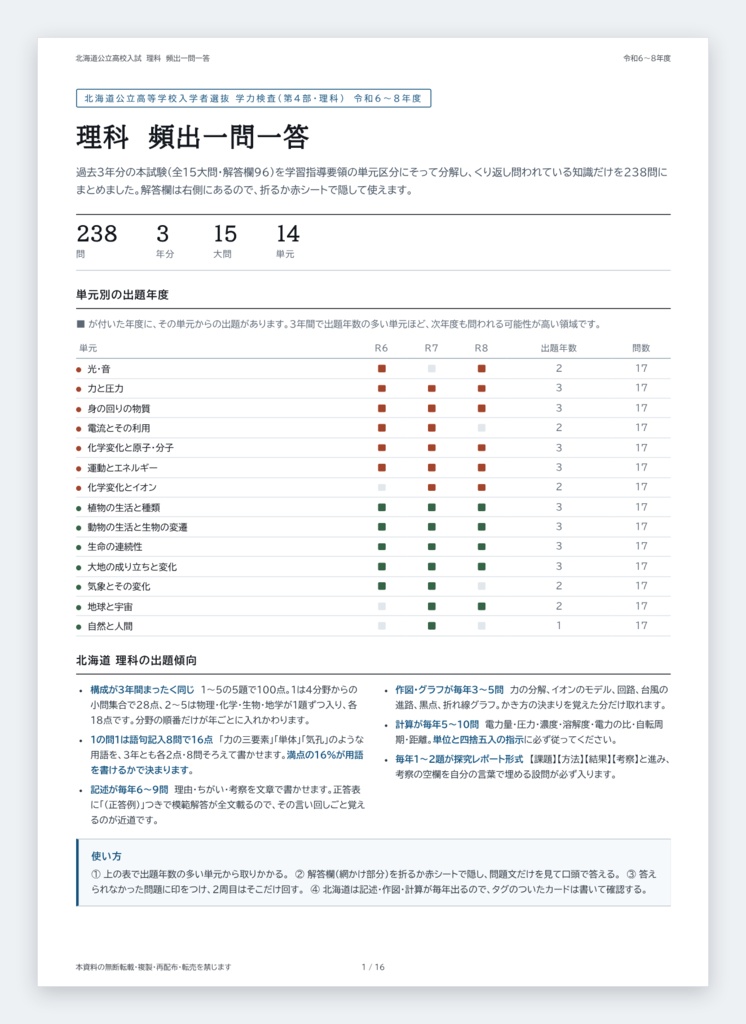 【北海道】公立高校入試対策 5教科フルセット 一問一答&暗記カード(2024-2026年 過去問分析)