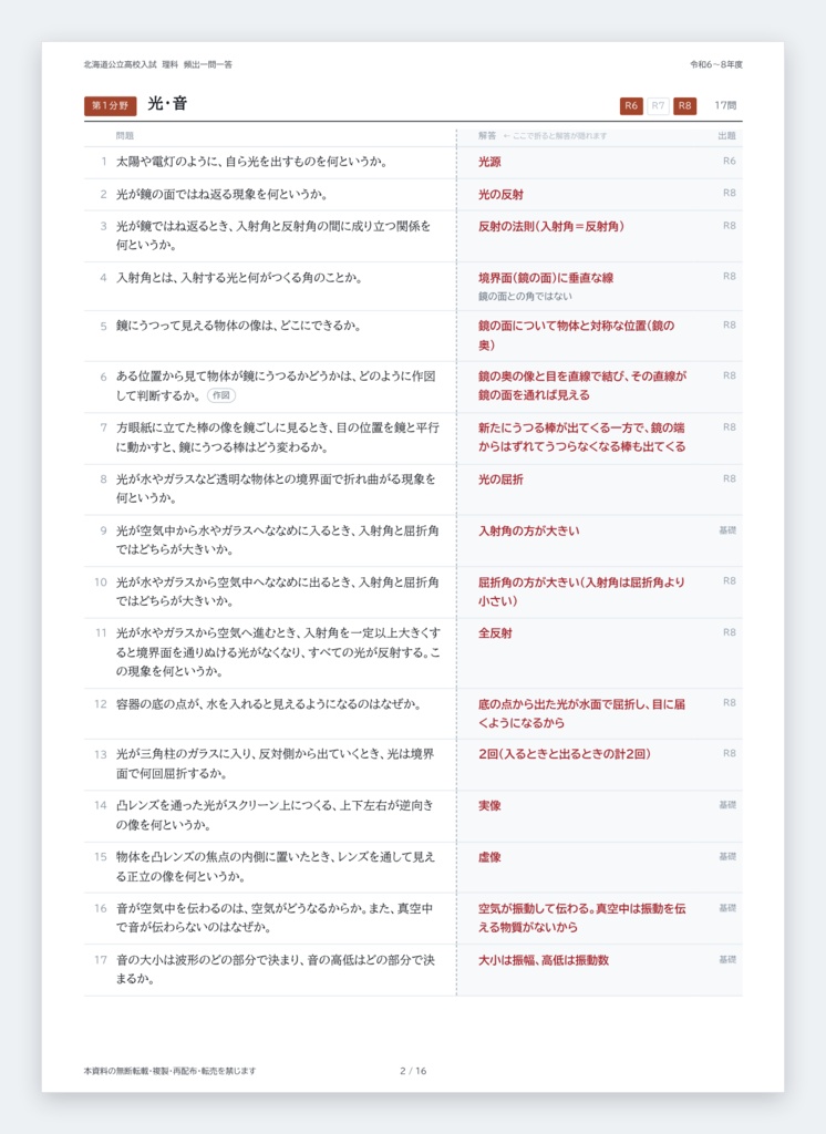 【北海道】公立高校入試対策 5教科フルセット 一問一答&暗記カード(2024-2026年 過去問分析)