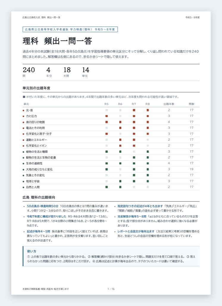 【5教科フルセット】広島県公立高校入試対策 一問一答&暗記カード(国・数・英・理・社/2023-2026年 過去問分析)