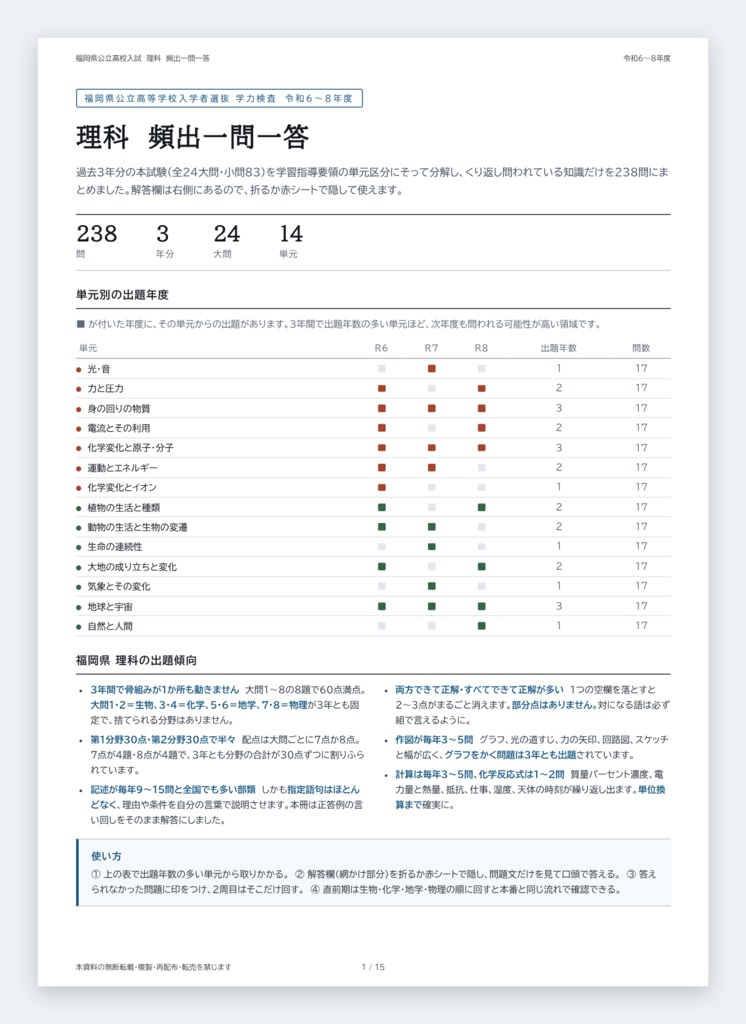 【5教科フルセット】福岡県公立高校入試対策 一問一答&暗記カード(国・数・英・理・社/2024-2026年 過去問分析)