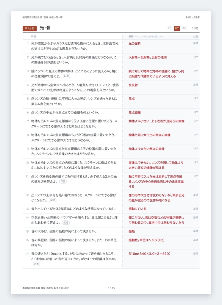 【5教科フルセット】福岡県公立高校入試対策 一問一答&暗記カード(国・数・英・理・社/2024-2026年 過去問分析)