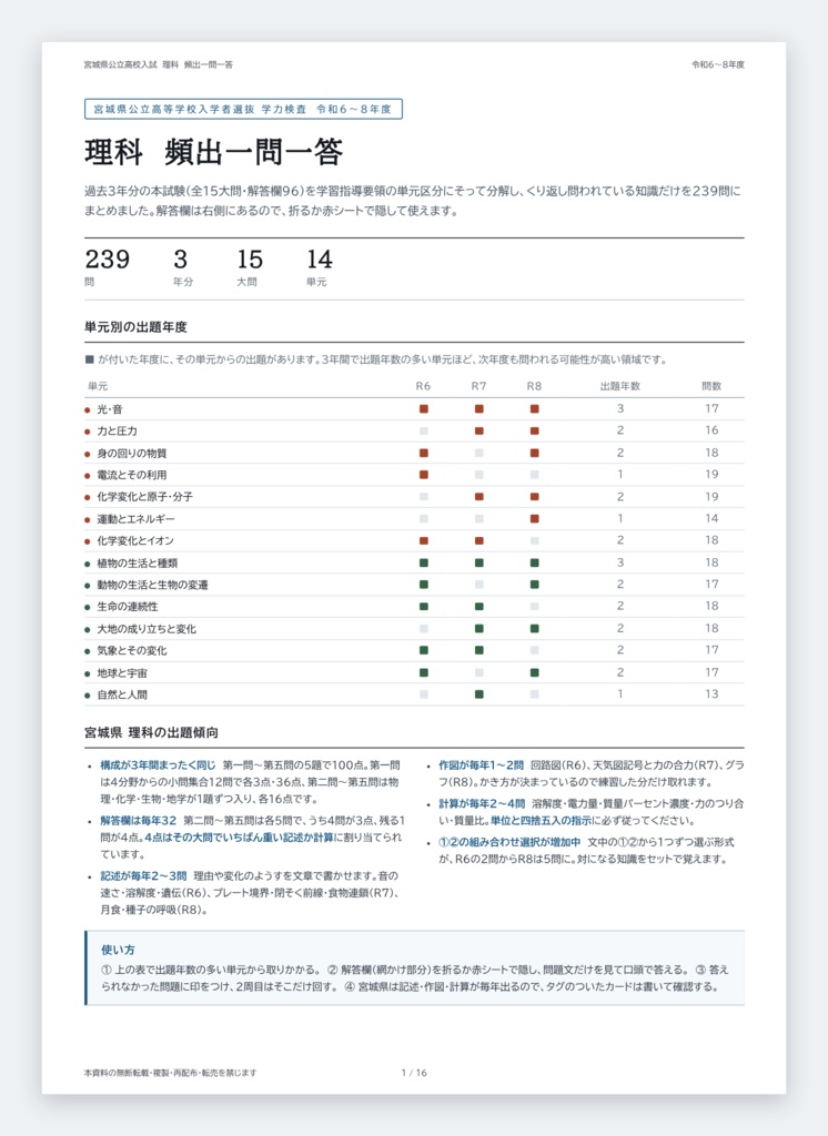 【5教科フルセット】宮城県公立高校入試対策 一問一答&暗記カード(国・数・英・理・社/2024-2026年 過去問分析)