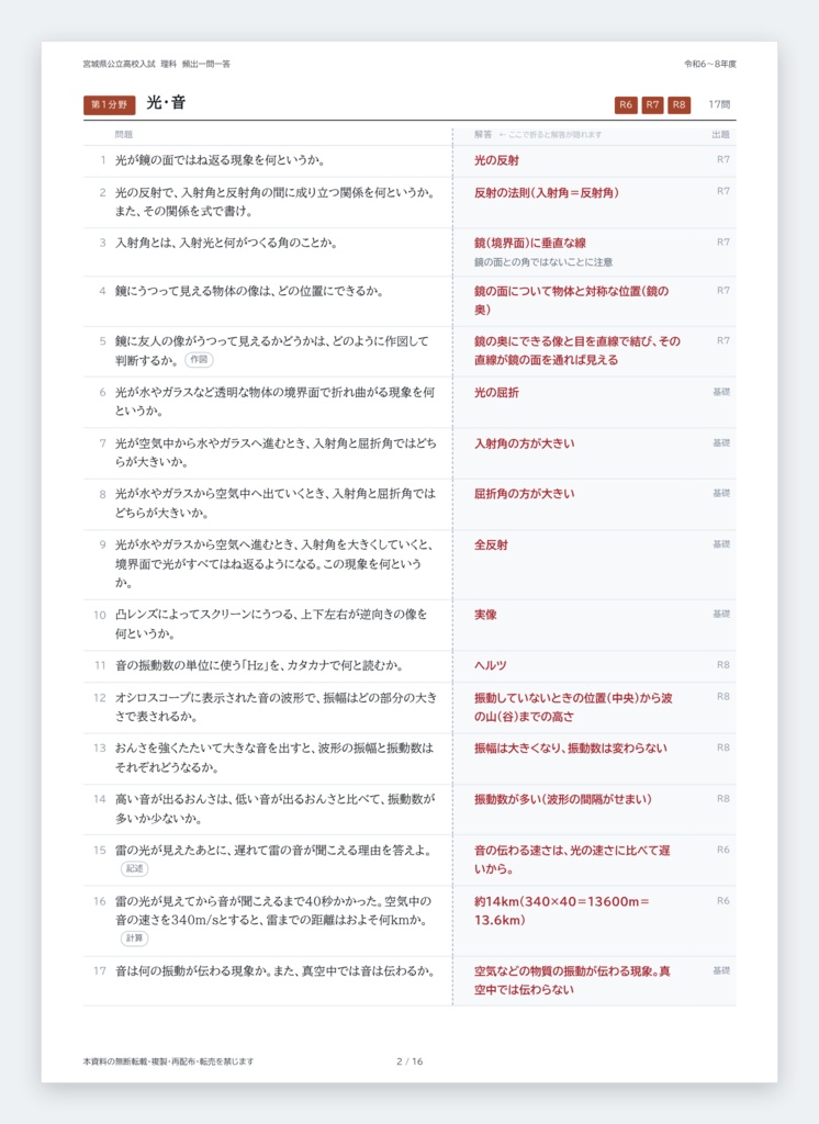 【5教科フルセット】宮城県公立高校入試対策 一問一答&暗記カード(国・数・英・理・社/2024-2026年 過去問分析)