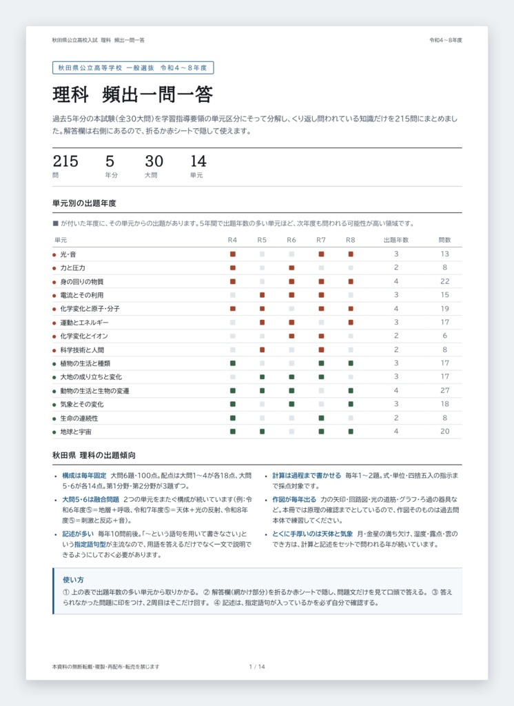 【5教科フルセット】秋田県公立高校入試対策 一問一答&暗記カード(国・数・英・理・社/2022-2026年 過去問分析)