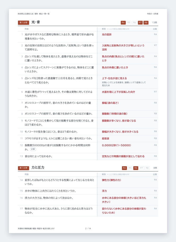 【5教科フルセット】秋田県公立高校入試対策 一問一答&暗記カード(国・数・英・理・社/2022-2026年 過去問分析)