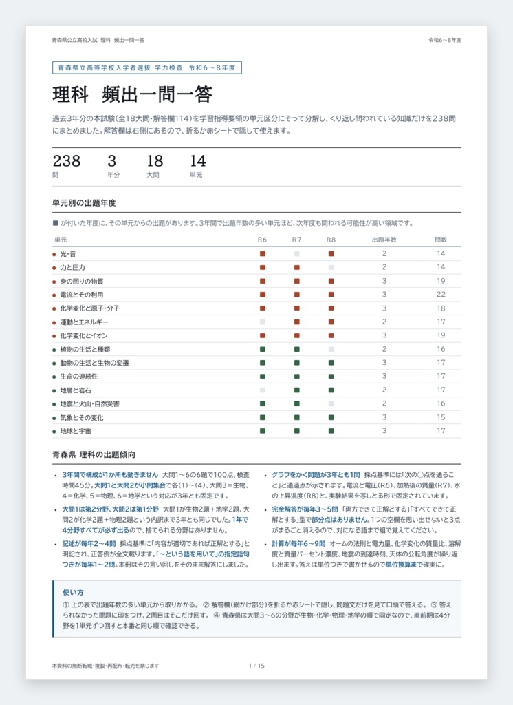 【5教科フルセット】青森県公立高校入試対策 一問一答&暗記カード(国・数・英・理・社/2024-2026年 過去問分析)