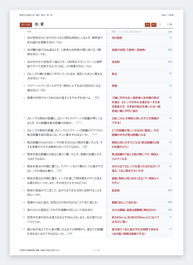 【5教科フルセット】群馬県公立高校入試対策 一問一答&暗記カード(国・数・英・理・社/2024-2026年 過去問分析)