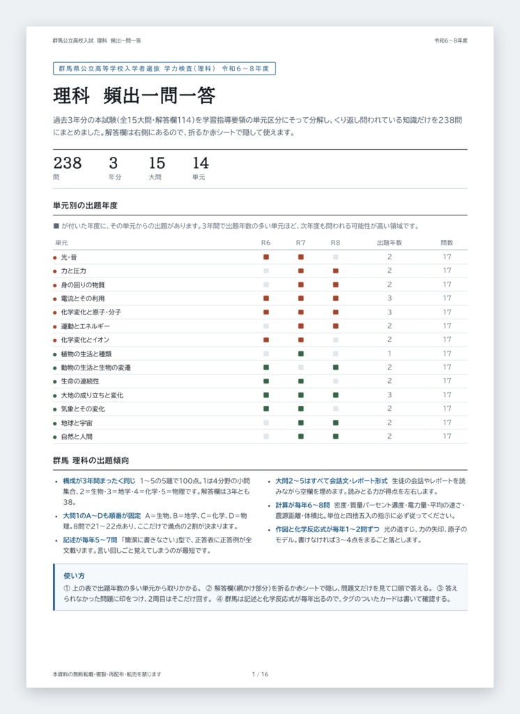 【5教科フルセット】群馬県公立高校入試対策 一問一答&暗記カード(国・数・英・理・社/2024-2026年 過去問分析)