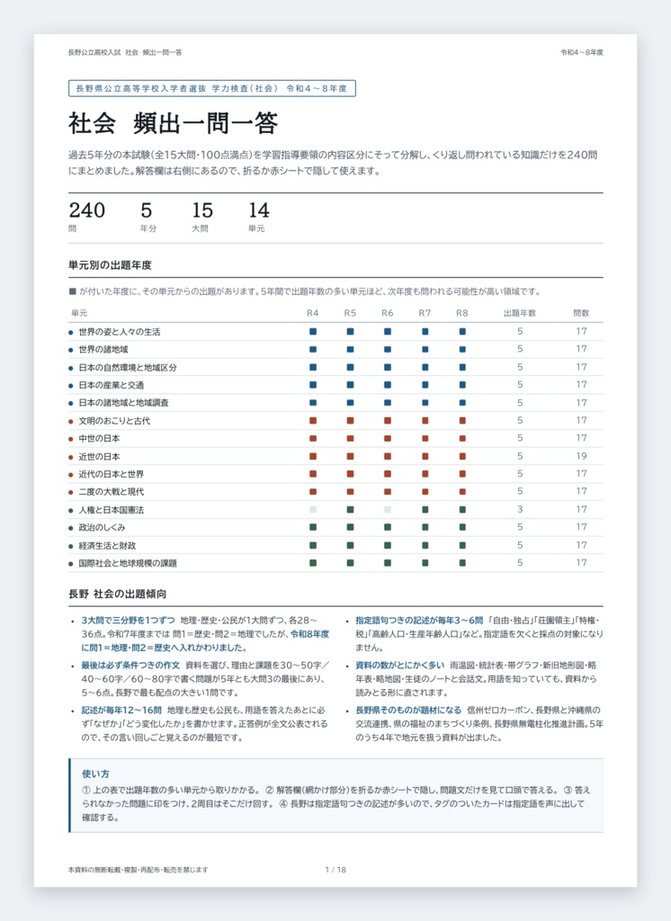 【長野県】公立高校入試対策 一問一答&暗記カード(社会/2022-2026年 過去問分析)長野県社会受験勉強高校入試暗記カード一問一答過去問題受験対策プリント教材公立高校入試