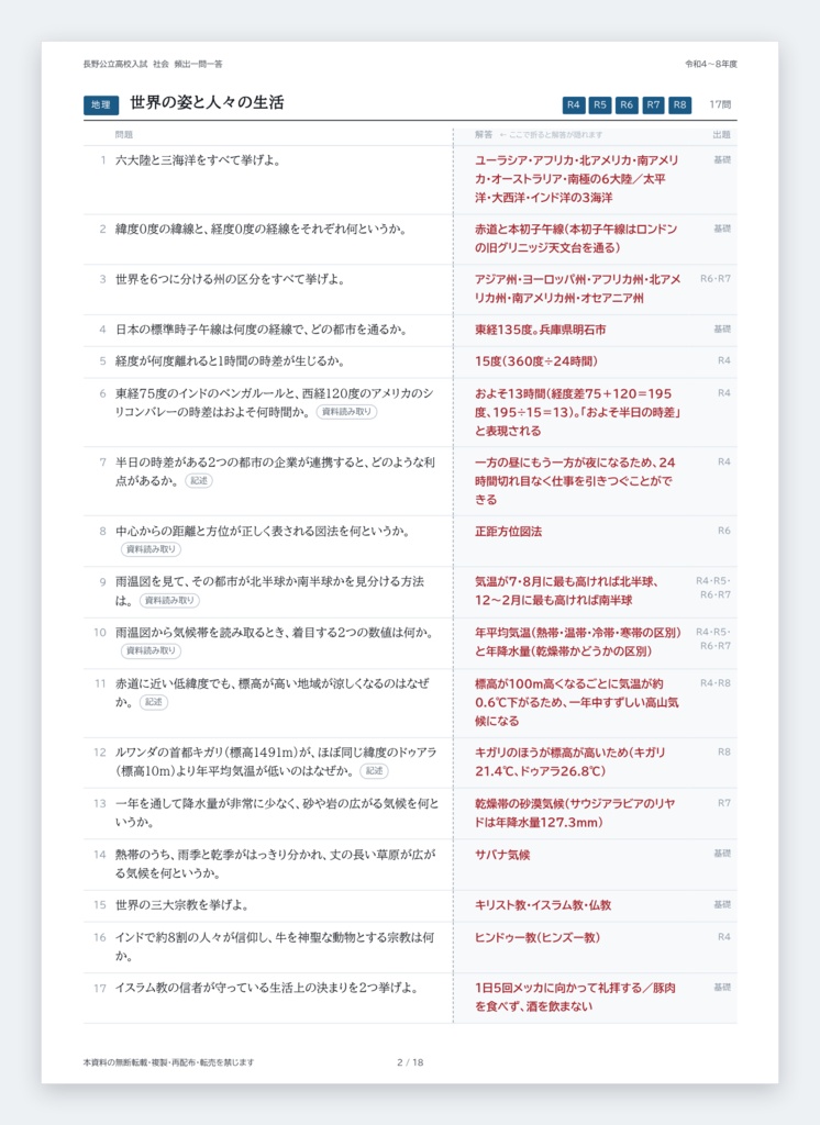 【長野県】公立高校入試対策 一問一答&暗記カード(社会/2022-2026年 過去問分析)長野県社会受験勉強高校入試暗記カード一問一答過去問題受験対策プリント教材公立高校入試