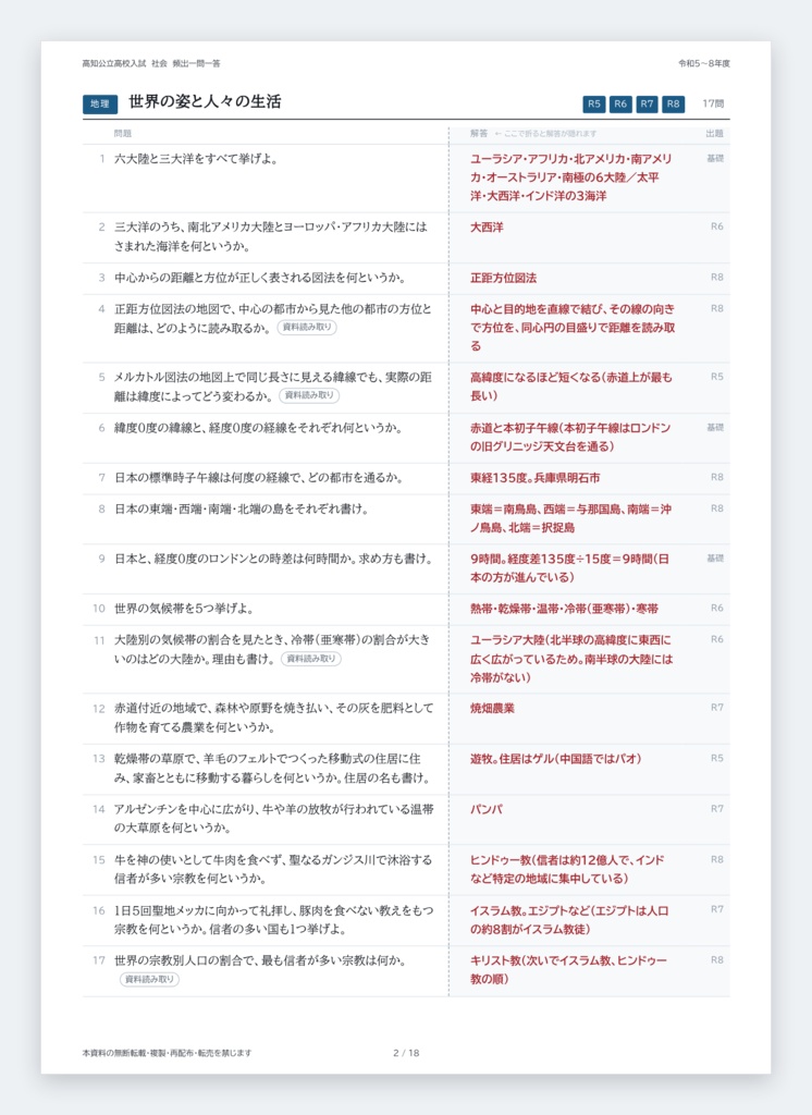 【高知県】公立高校入試対策 一問一答&暗記カード(社会/2023-2026年 過去問分析)