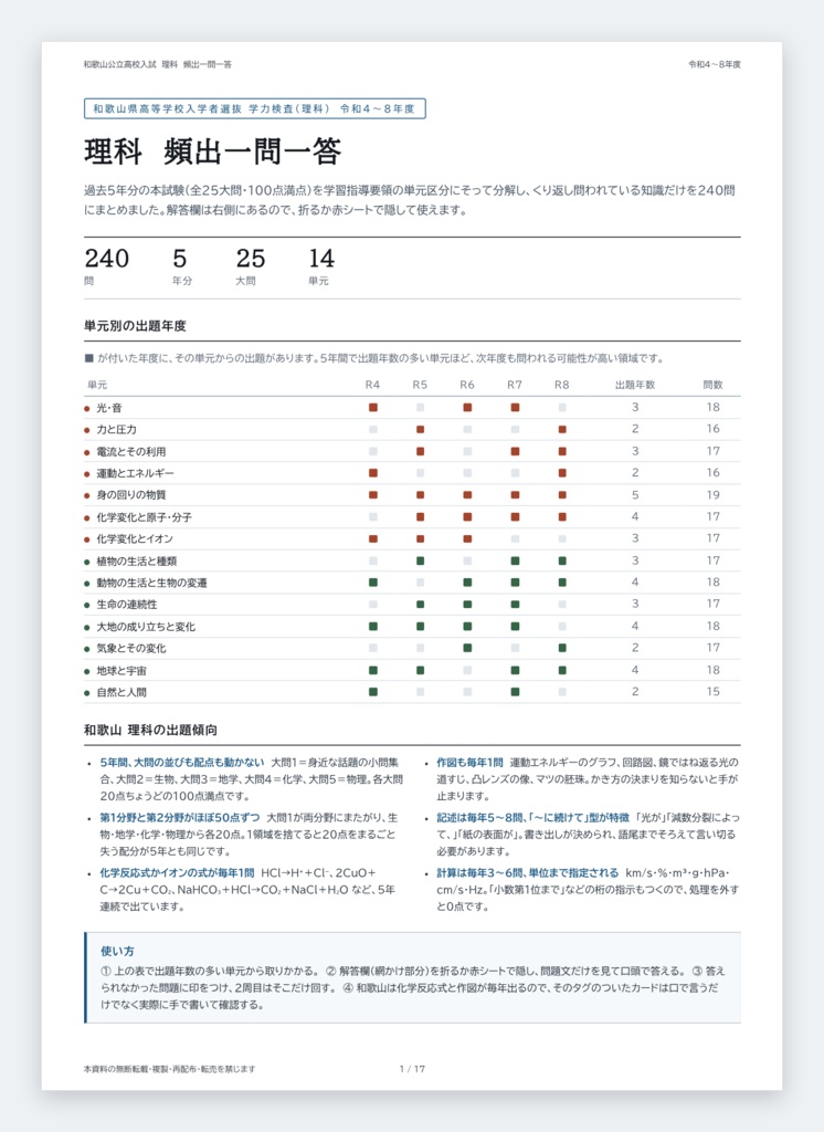 【9月限定価格】【塾・教室利用ライセンス】和歌山県公立高校入試対策 一問一答&暗記カード 5教科フルセット(印刷・配布無制限/2022-2026年 過去問分析)