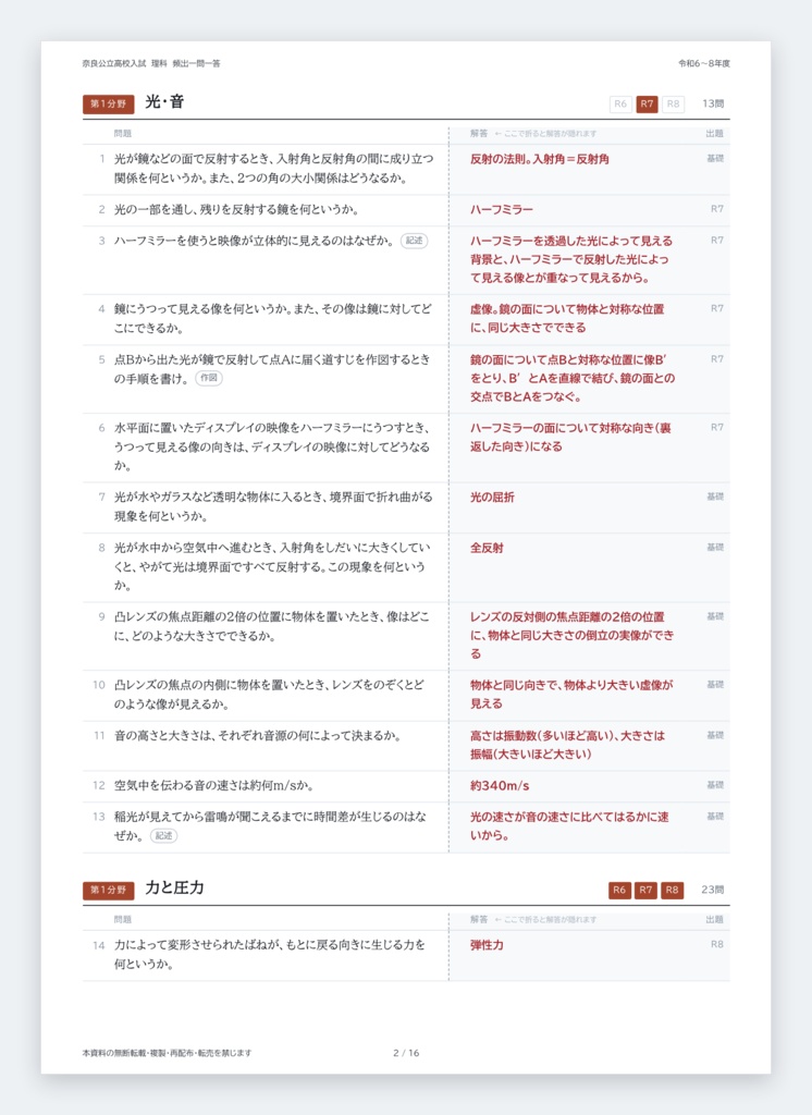 【9月限定価格】【5教科フルセット】奈良県公立高校入試対策 一問一答&暗記カード(国・数・英・理・社/2024-2026年 過去問分析)