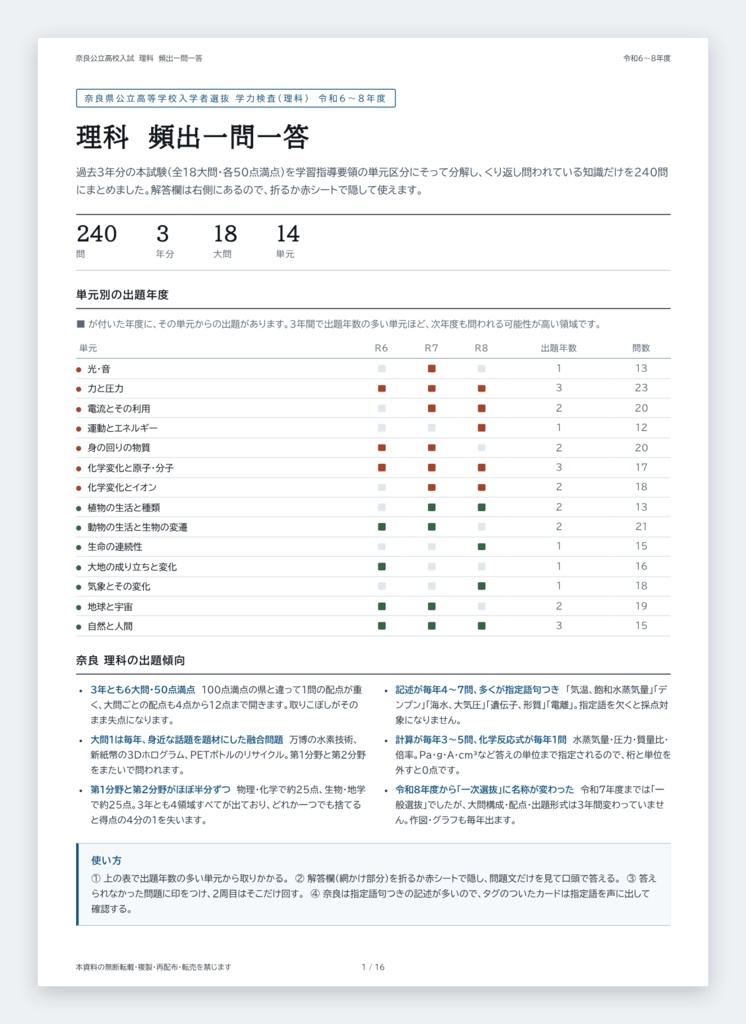 【9月限定価格】【塾・教室利用ライセンス】奈良県公立高校入試対策 一問一答&暗記カード 5教科フルセット(印刷・配布無制限/2024-2026年 過去問分析)