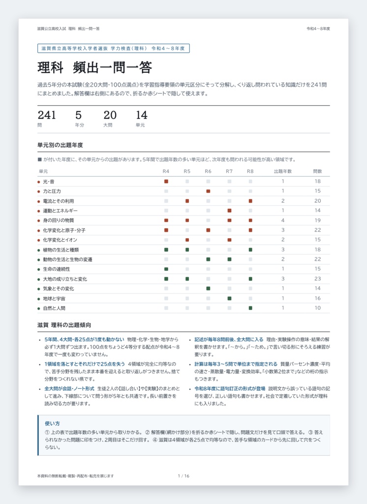 【9月限定価格】【5教科フルセット】滋賀県公立高校入試対策 一問一答&暗記カード(国・数・英・理・社/2022-2026年 過去問分析)