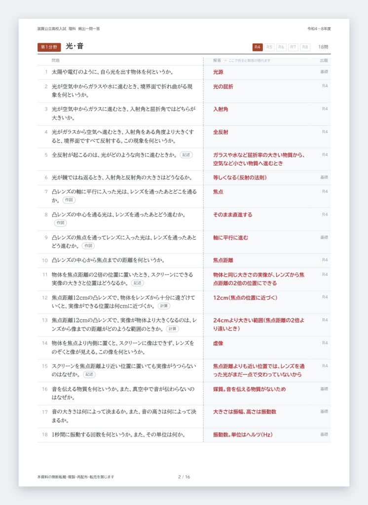 【9月限定価格】【5教科フルセット】滋賀県公立高校入試対策 一問一答&暗記カード(国・数・英・理・社/2022-2026年 過去問分析)