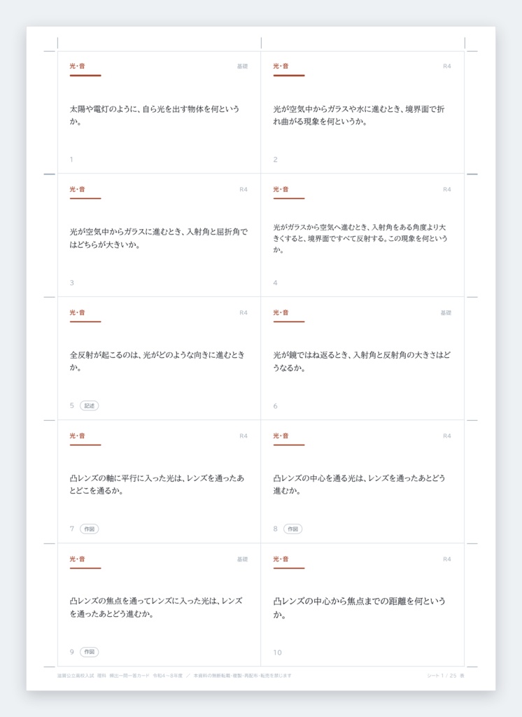 【9月限定価格】【塾・教室利用ライセンス】滋賀県公立高校入試対策 一問一答&暗記カード 5教科フルセット(印刷・配布無制限/2022-2026年 過去問分析)