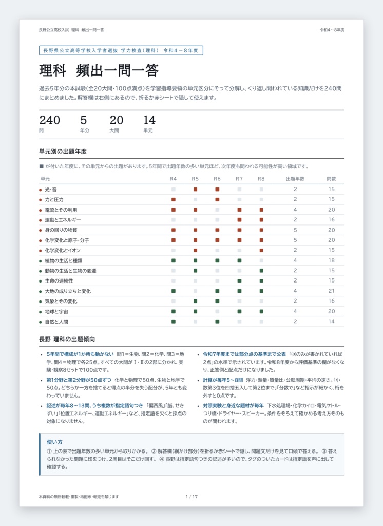 【9月限定価格】【塾・教室利用ライセンス】長野県公立高校入試対策 一問一答&暗記カード 5教科フルセット(印刷・配布無制限/2022-2026年 過去問分析)