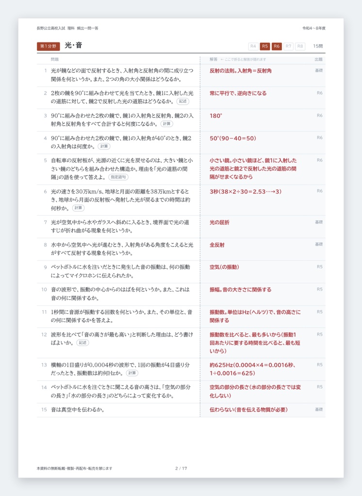 【9月限定価格】【塾・教室利用ライセンス】長野県公立高校入試対策 一問一答&暗記カード 5教科フルセット(印刷・配布無制限/2022-2026年 過去問分析)