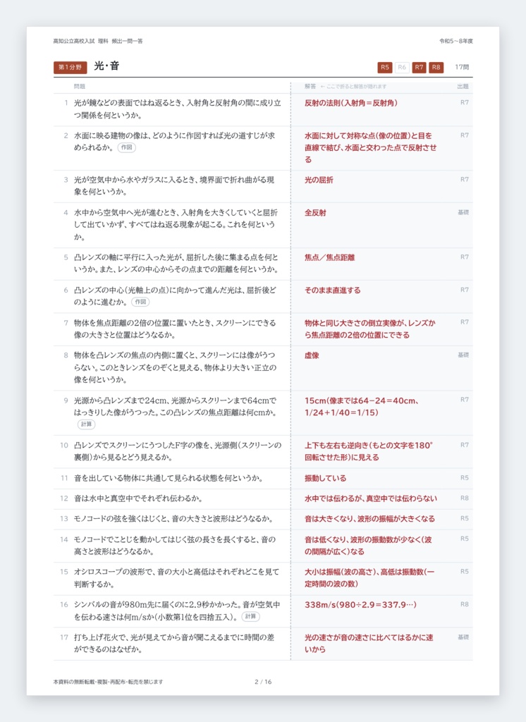 【9月限定価格】【塾・教室利用ライセンス】高知県公立高校入試対策 一問一答&暗記カード 5教科フルセット(印刷・配布無制限/2023-2026年 過去問分析)
