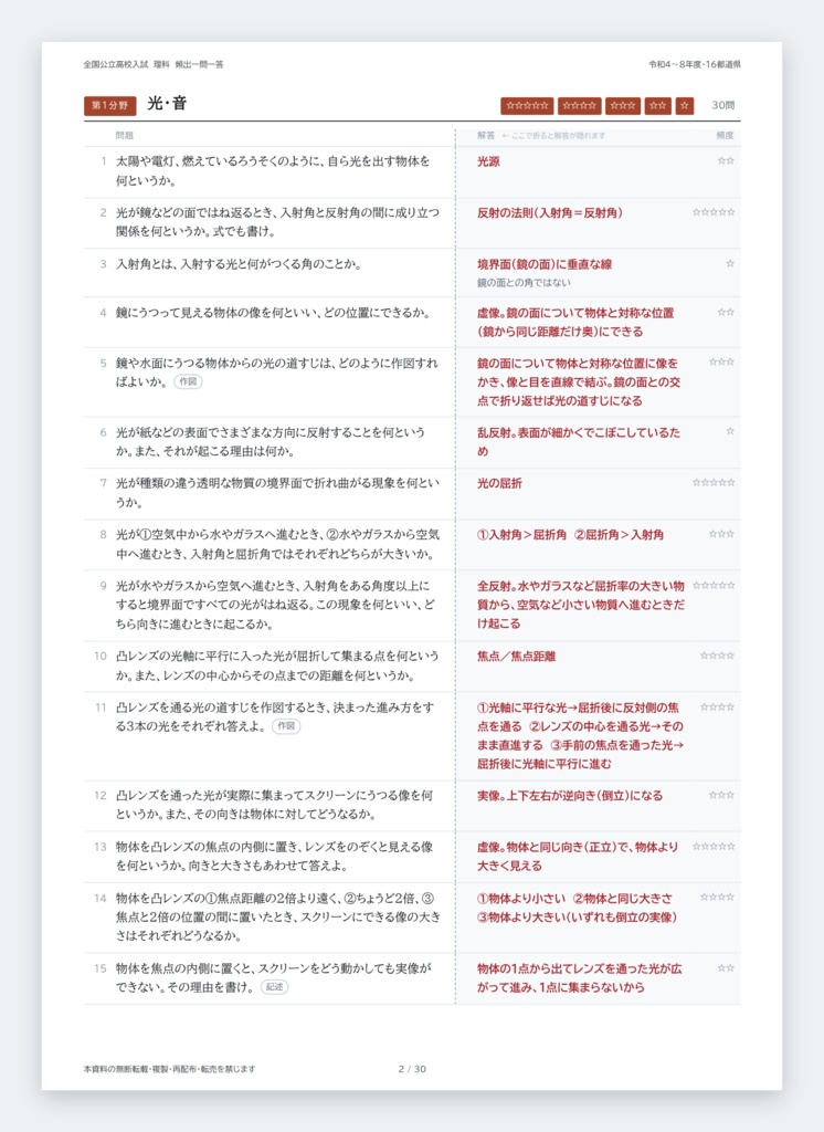 【9月限定セール中】【スマホアプリ付き】【5教科フルセット】全国版公立高校入試対策 一問一答&暗記カード(国・数・英・理・社/2022-2026年 過去問横断分析)