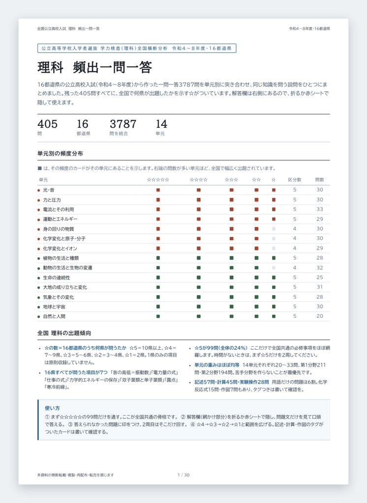 【9月限定セール中】【スマホアプリ付き】【5教科フルセット】全国版公立高校入試対策 一問一答&暗記カード(国・数・英・理・社/2022-2026年 過去問横断分析)
