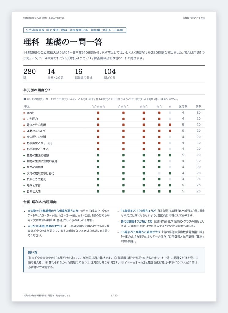 【9月限定セール中】【スマホアプリ付き】【5教科フルセット】全国版公立高校入試対策 基礎の一問一答&暗記カード+演習プリント(国・数・英・理・社/2022-2026年 過去問横断分析 初級編)